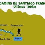 Camino de Santiago Francés últimos 100km