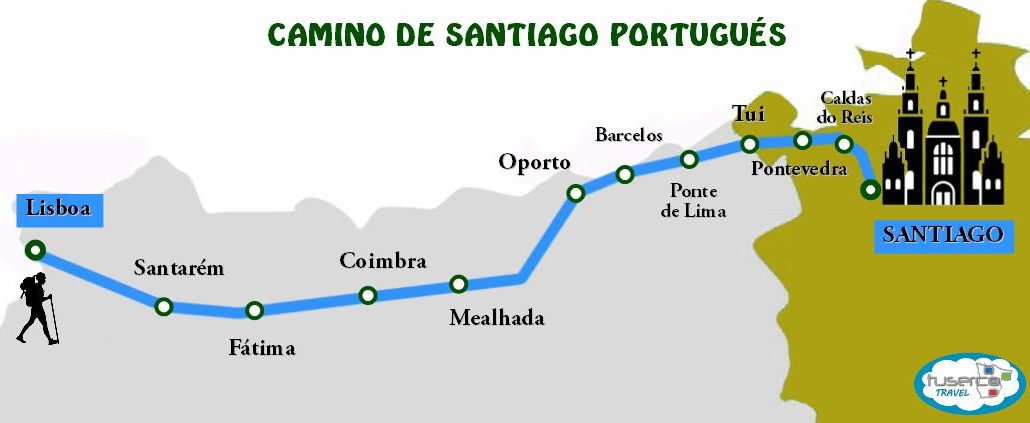 Camino de Santiago Portugués